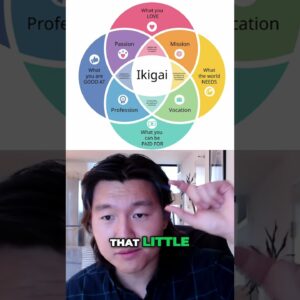 The Exact Formula for Success