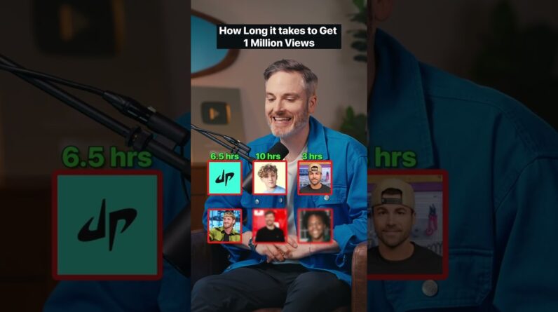 Guessing how long it takes famous YouTubers to get 1M views